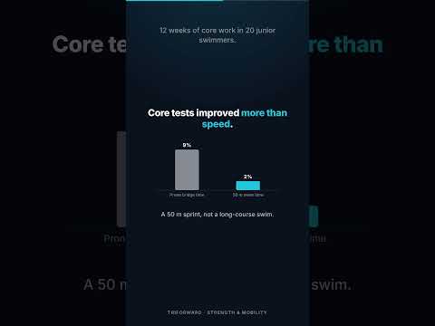 A stronger core improves core tests more than race speed