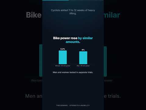Do Women Need a Different Strength Plan From Men?