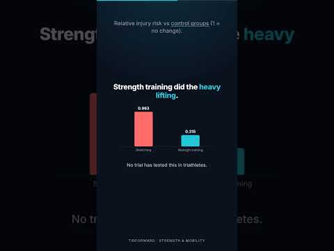 A daily mobility routine builds range, not injury protection