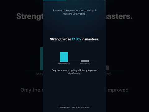 After 50, Lifting May Pay Off More, Not Less