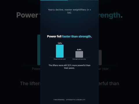 After 50, Staying Strong Isn't Enough: Power Fades Faster